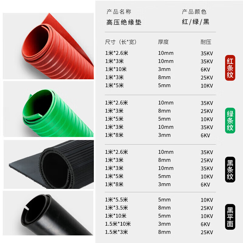 Dixin insulating mat carpet floor mat non-slip anti-electricity rubber sheet insulating mat product thickness is lower than the product please be careful when photographing the product 5mm 1 meter * 10 meters black stripes withstand voltage 10k