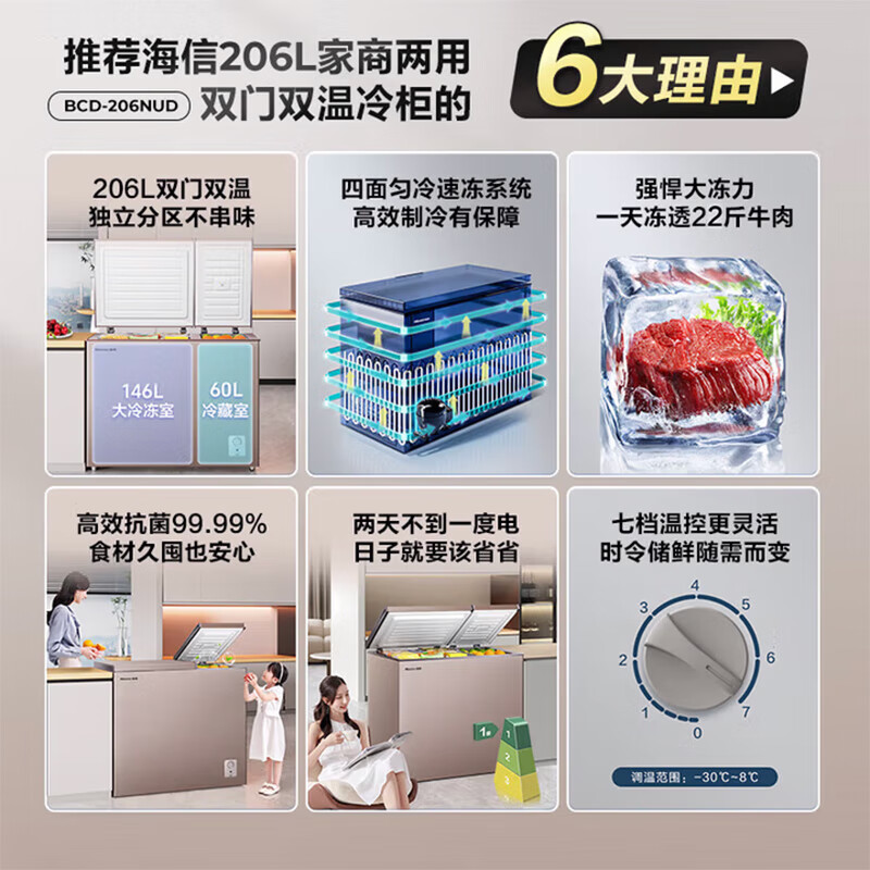 Hisense 206-liter dual-temperature household freezer first-class energy-efficiency refrigeration and freezing dual-purpose independent partition quick-freezing small freezer BCD-206NUD refrigerator