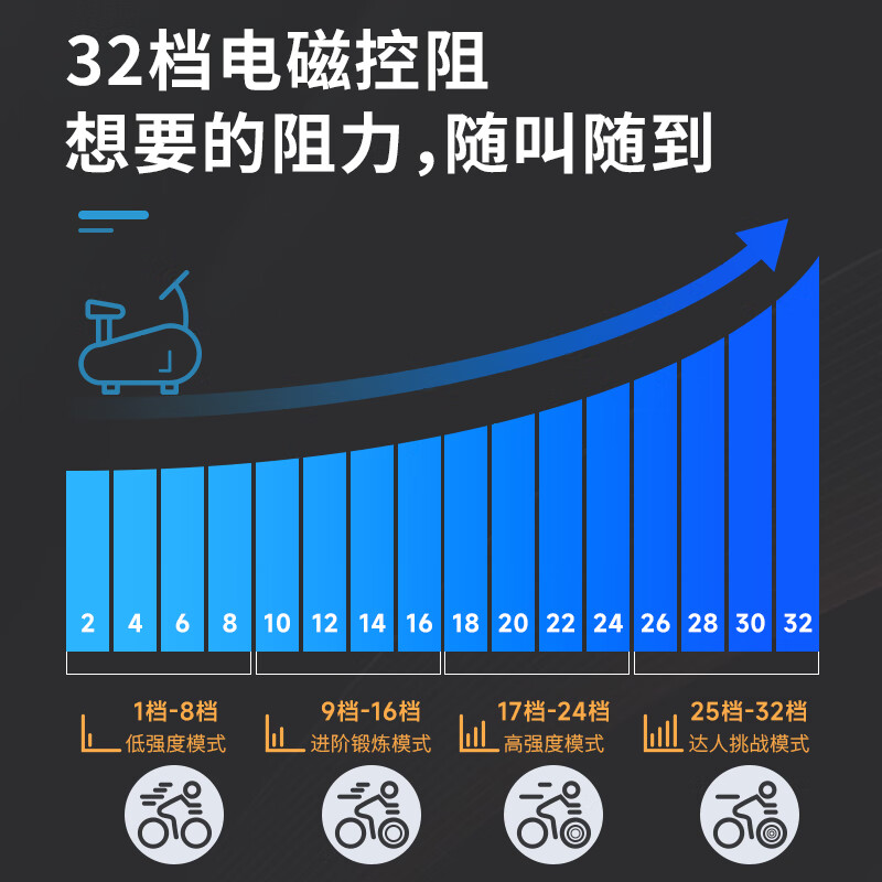 Jason (LEDONG) horizontal exercise bike home commercial spinning bike indoor fitness bike high-end fitness equipment R5.0pro smart touch color screen 32-speed electromagnetic control can be connected to wifi