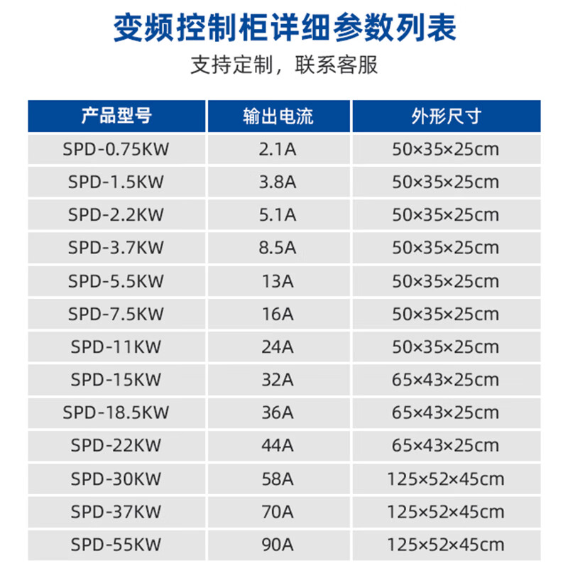 RMSPD constant voltage water supply frequency conversion cabinet three-phase 380v control cabinet 11kw 15 18.5 30 37 45 55kw frequency converter one to two 11kw (including frequency converter)