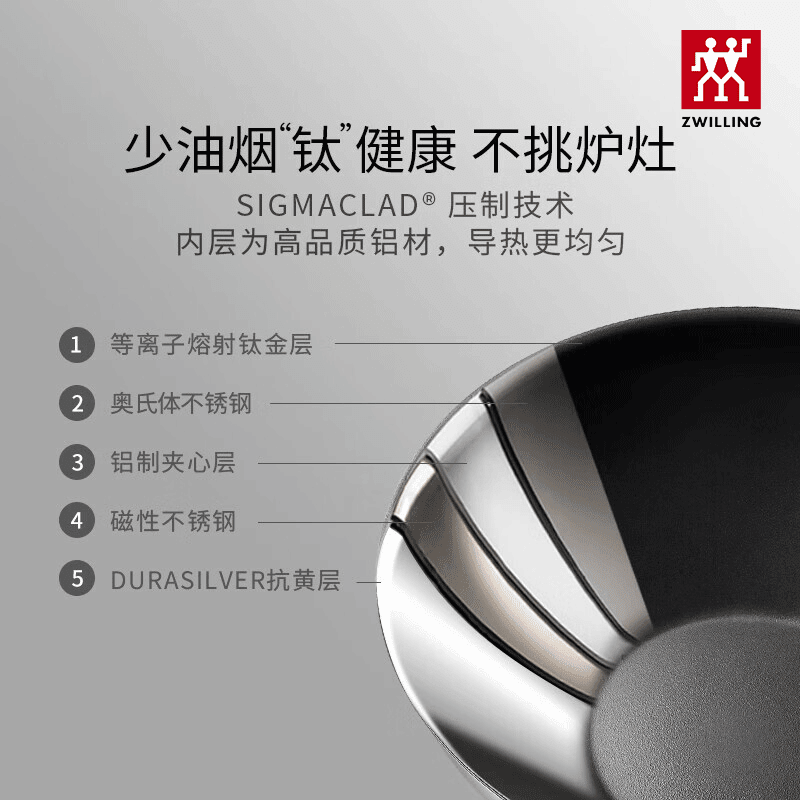 ZWILLING New Year's gift German Slvr series titanium wok pot set soup pot steamer frying pan milk pot set household enamel cast iron pot 6-piece pot set for men and women