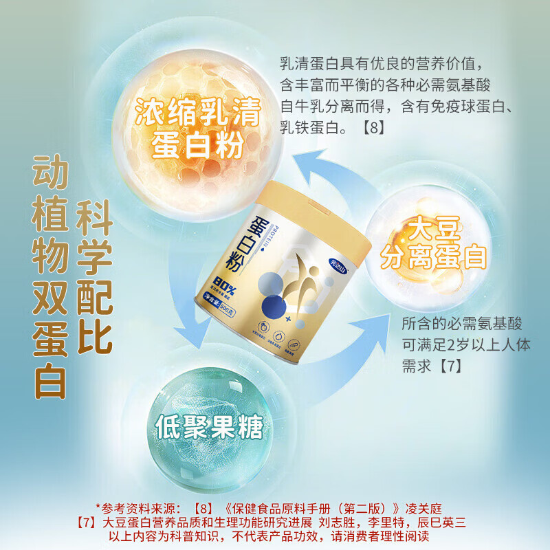 Wandashan protein powder, soy protein isolate, whey protein powder, nutritional supplement for middle-aged and elderly people, 80% protein canned