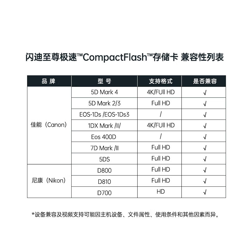 SanDisk 64GB CF (CompactFlash) memory card UDMA-7 ultra-fast memory card, reading speed 120MB/s, writing speed 85MB/s SLR camera memory card