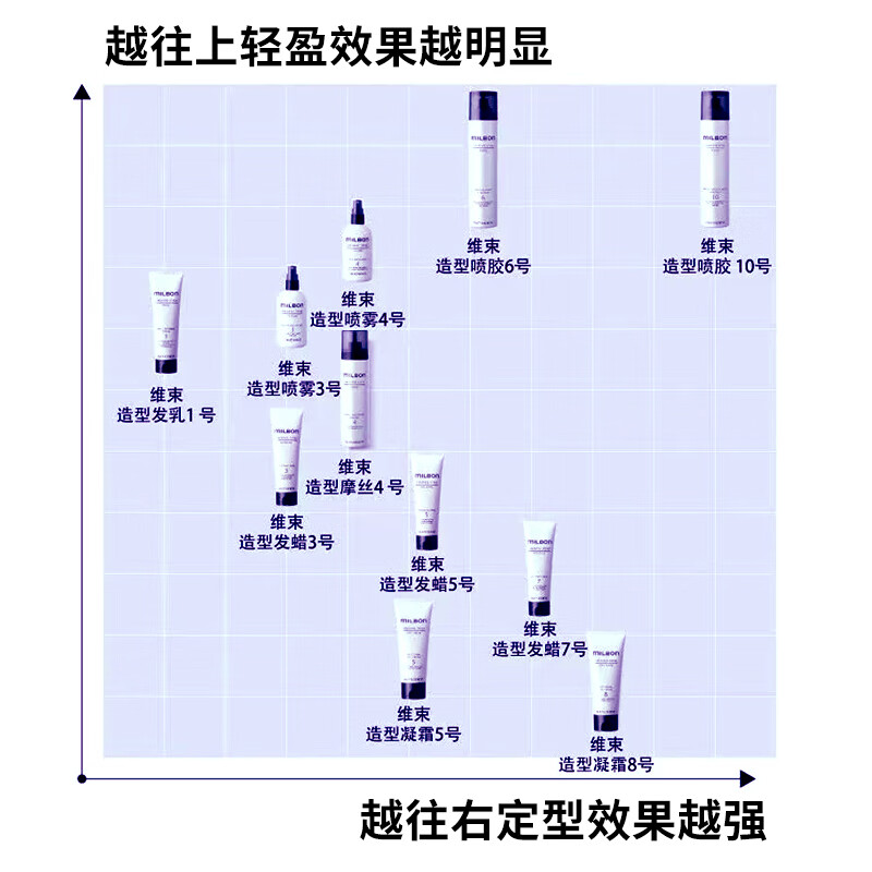 Meilipan globalized styling hair wax No. 5 100g Japanese styling hair gel styling foam hair wax