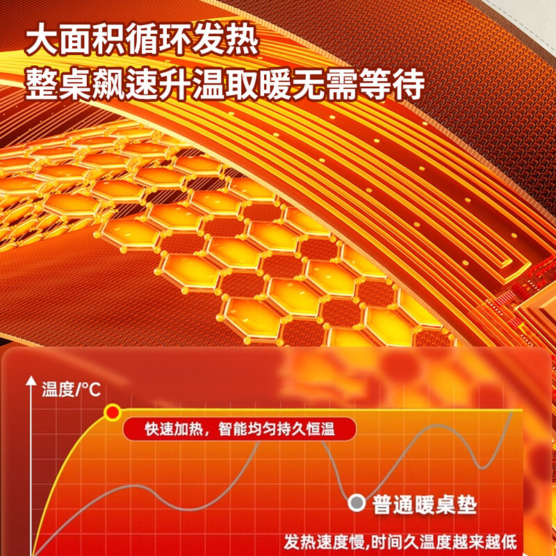 Love the lifelong heated desk pad for children and primary school students, desk pad, desk pad, hand warmer artifact, waterproof 80x33cm large size