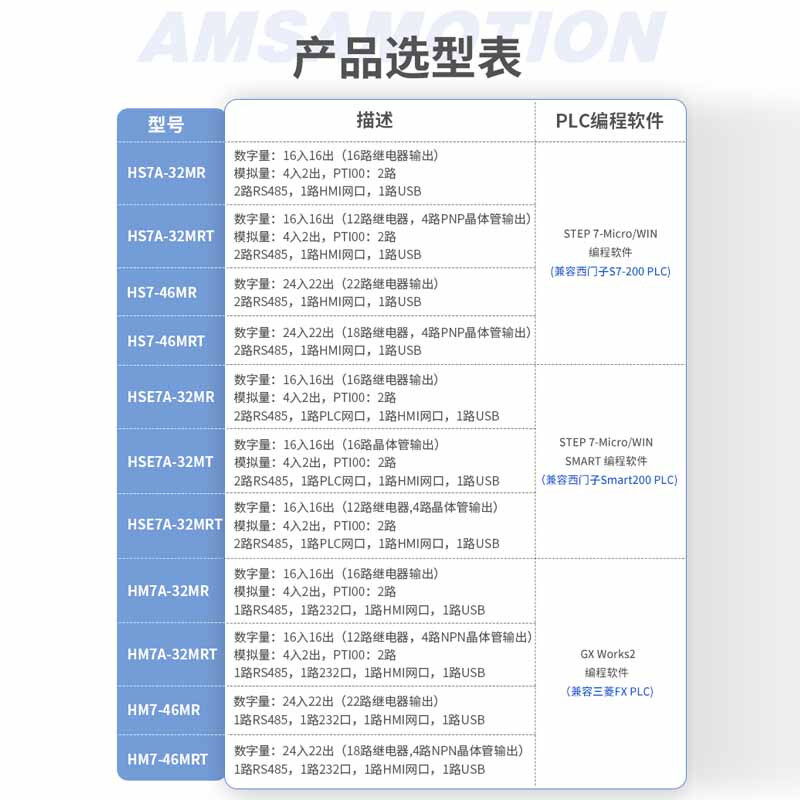 Aimoxun touch screen plc all-in-one industrial control domestic 7-inch/4.3-inch industrial-grade embedded programmable controller compatible with Mitsubishi fx3u/Siemens S7-200smart 7-inch FX3U AMX-HM7A-32MRT