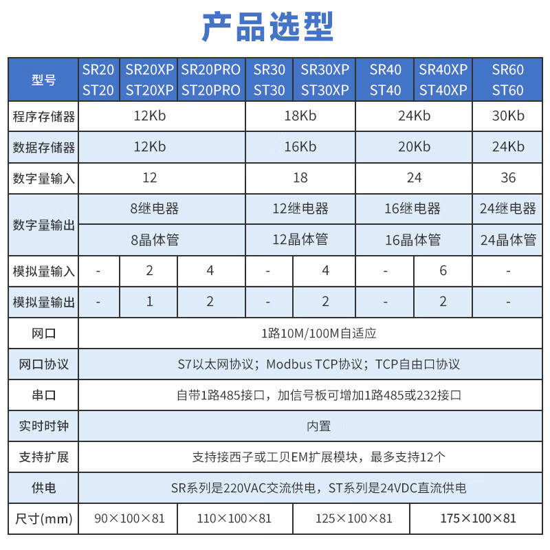 Yu Mengzhe domestic S7-200SMART compatible plc controller CPUSR20ST30SR30ST40 ST30XP transistor digital 18 in 12 out +4A