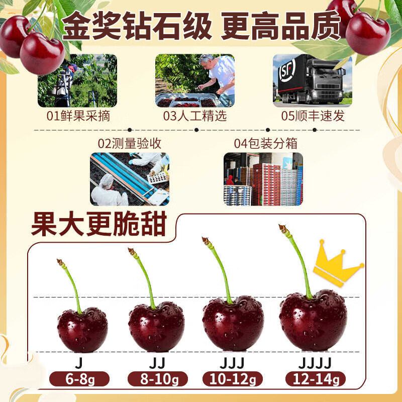 Uncle Sam Chile imported cherries 4J original box gift box JD straight delivery fresh cherry new year gift box fruit gift box 5kg (net weight) 4J black diamond grade exquisite gift box black diamond grade super fruit king 4J 32-34mm