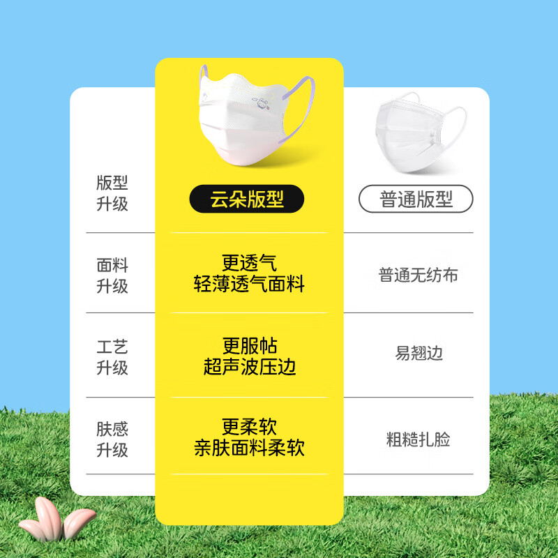 Jingzhu Children's Medical Surgical Mask Autumn and Winter 6-12 Years Old Boys and Girls 8-12 Years Old Disposable Dust-proof Allergy Powder Claw