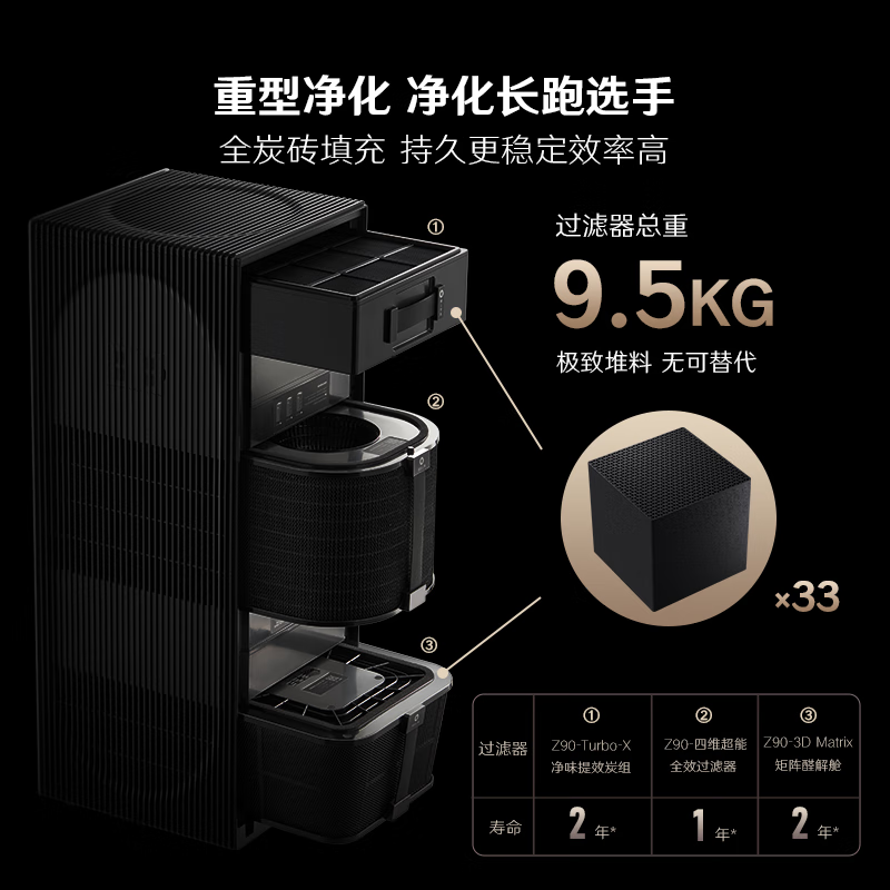 352 air purifier removes formaldehyde, removes bacteria, cat hair, pet odor, TVOC, pollen allergy removal certification, new house household tower double fan Z90, national subsidy for home appliances