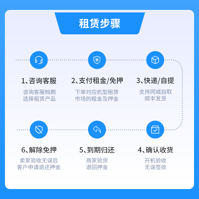 DJI Piowan Rental DJI pocket3 no-deposit rental pocket camera vlog artifact anti-shake camera all-round battery life set DJI pocket3 battery life set 7 days (limited time package discount)