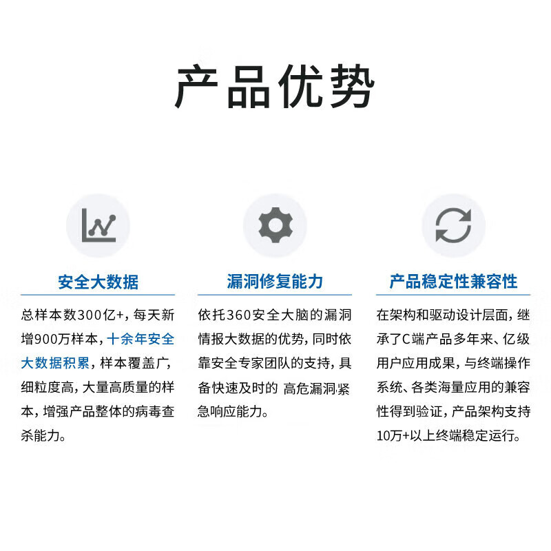 360 Computer Anti-Virus Software Enterprise Genuine Terminal Security Management System Electronic Authorization 1 Year Linux PC Version 1 Year Linux PC Version