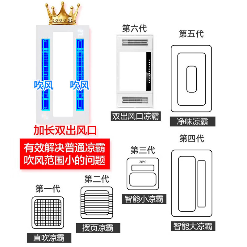 Haotaitai Intelligent Cooler Kitchen Embedded Lighting Two-in-One Air Conditioner Integrated Ceiling Ventilation Cooler Fan Cooler 60 Watt Lighting Three Motors * Voice Switch/Wiring Required