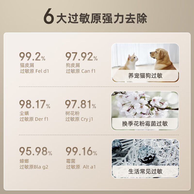 Shuxinfeng air purifier removes formaldehyde, odor, removes bacteria, removes allergies, certified household pets, large space, full-effect T2pro purifier, national subsidy for home appliances