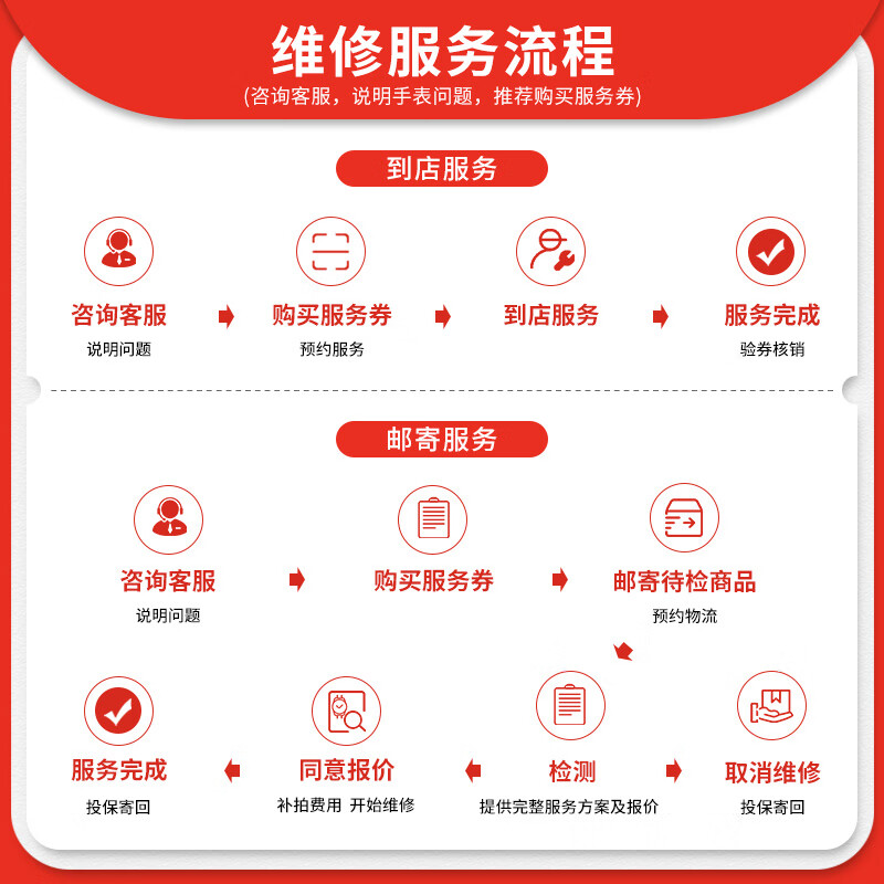 Watch repair and maintenance Mechanical quartz watch movement cleaning and oil maintenance Longines Armani Tissot watch repair Omega/Chopard/Breitling/Kunlun quartz watch