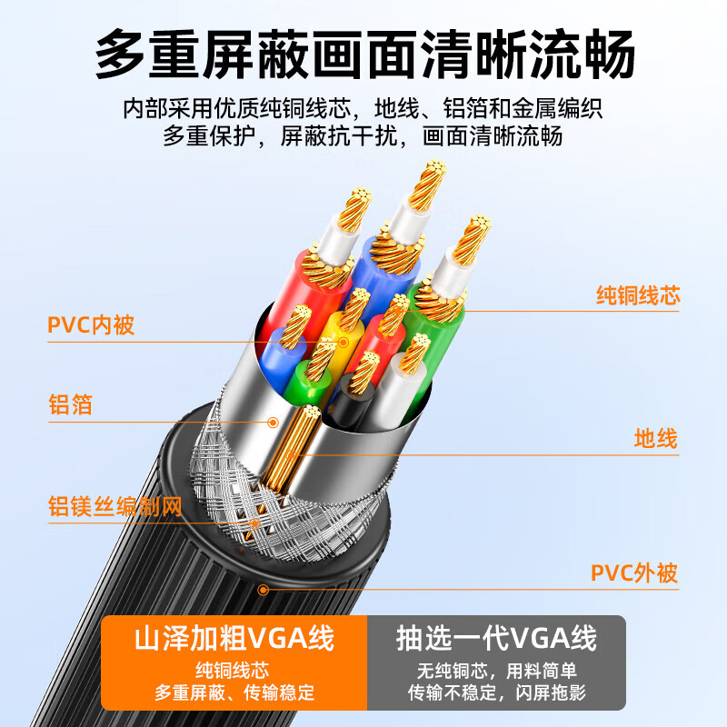 Shanze engineering grade VGA cable double magnetic ring HD video adapter cable computer host notebook connection monitor TV projector 3+6 pure copper core wire 2 meters VM-2020