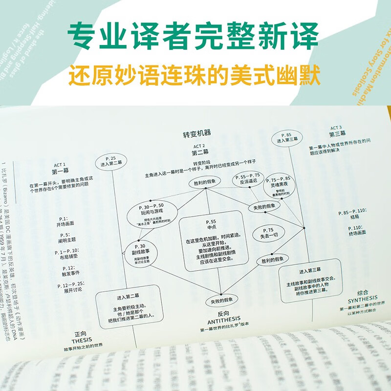 Save the Cat 3: Counterattack (The classic scriptwriter's practical secrets, the final chapter of the 