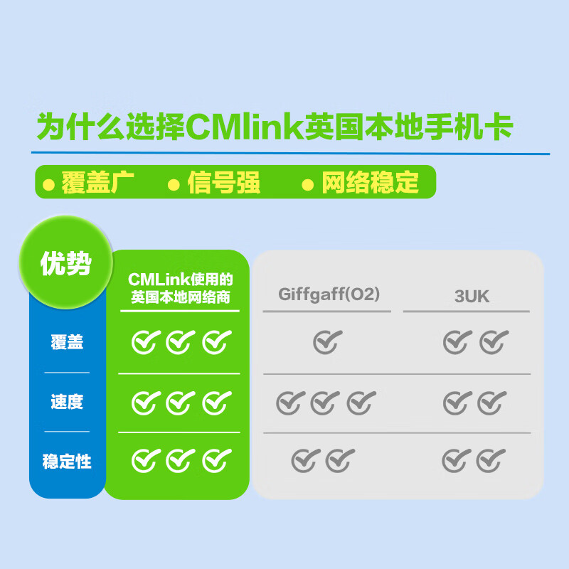 British phone card CMLink, study abroad and travel 5G high-speed Internet, multi-country roaming, voice calls and text messages, 30 days, 40GB-1000 minutes of long-distance calls