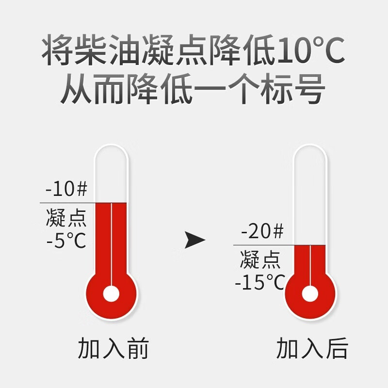 Second speed diesel anticoagulant winter pour point depressant antifreeze antifreeze refrigerant retarder antifreeze antifreeze additive single bottle 250ml diesel anticoagulant contact customer service for better prices in large quantities