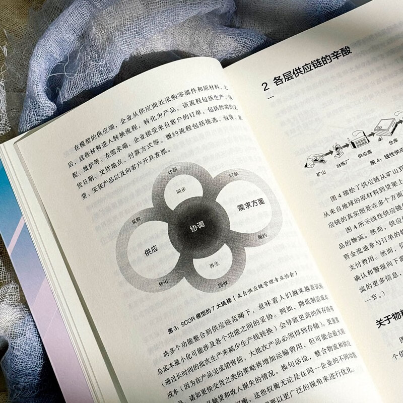 Supply Chain Discovery: Magical Conveyor Belts, Artificial Intelligence and the Future of Work