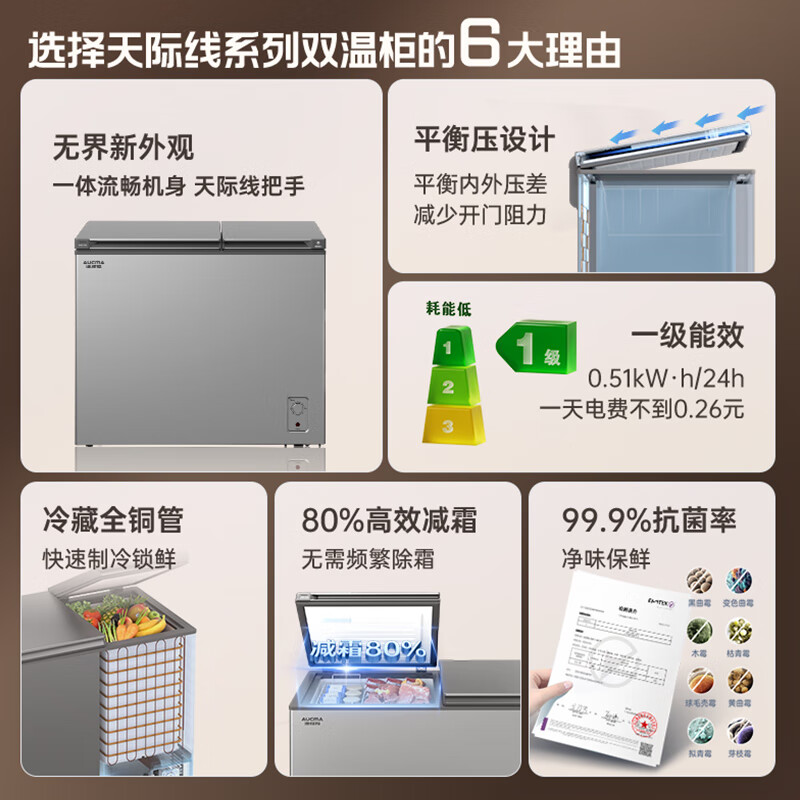 AUCMA Skyline 211-liter dual-temperature double-box household freezer, refrigerated and frozen horizontal double-door refrigerator, refrigerated full copper tube, first-class energy efficiency BCD-211CSNE trade-in