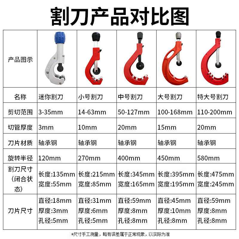 PE pipe cutter, pipe cutting tool, pipe cutter, pipe cutter, PPR pipe circular rotating large pipe scissors, medium size (cutting range 50-127mm)