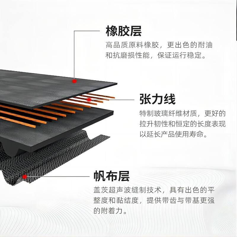 Gates generator accessory belt 6PK2200 adapts to Outlander nameplate Subaru Forester Outback Jinxuan