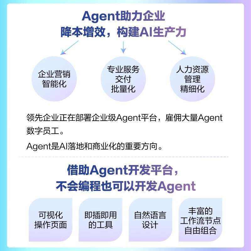 Develop AI Agent from scratch. Teach you step by step how to use buttons to make an agent.