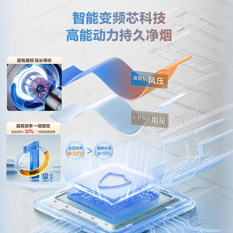 Boss small size 25 air volume suction range hood household smoke stove set 23A3S large suction trade-in home installation first-class energy efficiency can be equipped with gas stove