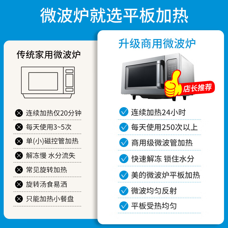 Midea commercial microwave oven 25 liters/34 liters, fast heating, large capacity, high power, stainless steel, convenient stores and restaurants, instant defrosting without stopping, 25 liters, 900W, factory shipped M925F4T-SS