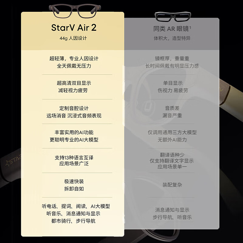 STARV Rental Special Air2/MYVU/View Glasses Xingji Meizu AR Intelligent Real-time Simultaneous Translation Speech Prompter Ai Glasses Meeting Records deepseek StarV Air2 Light and Shadow Brown 30-day rental period, order must be placed together with deposit