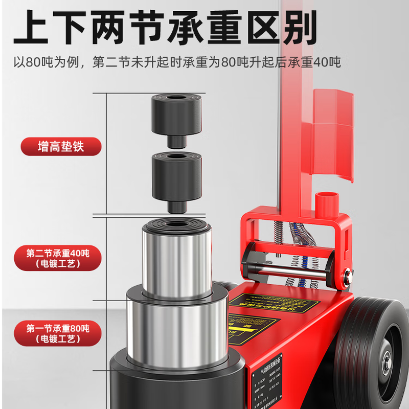 Wen Yijia's new pneumatic horizontal jack hydraulic 80 tons 30 tons 50 tons 100 tons auto repair large trucks special air pressure national standard genuine-120 tons straight rod type
