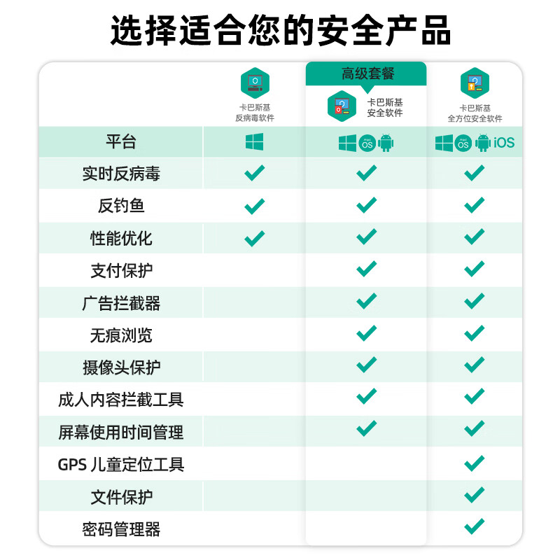 Kaspersky security software 1 user 1 year activation code KIS supports reinstallation 2021 version serial number genuine brand flagship store security software 1 user 1 year