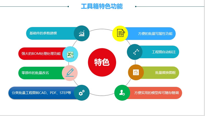 KapuNet toolbox, Soidworks secondary development plug-in, customized Soidworks plug-in, reissue dongle, reissue dongle
