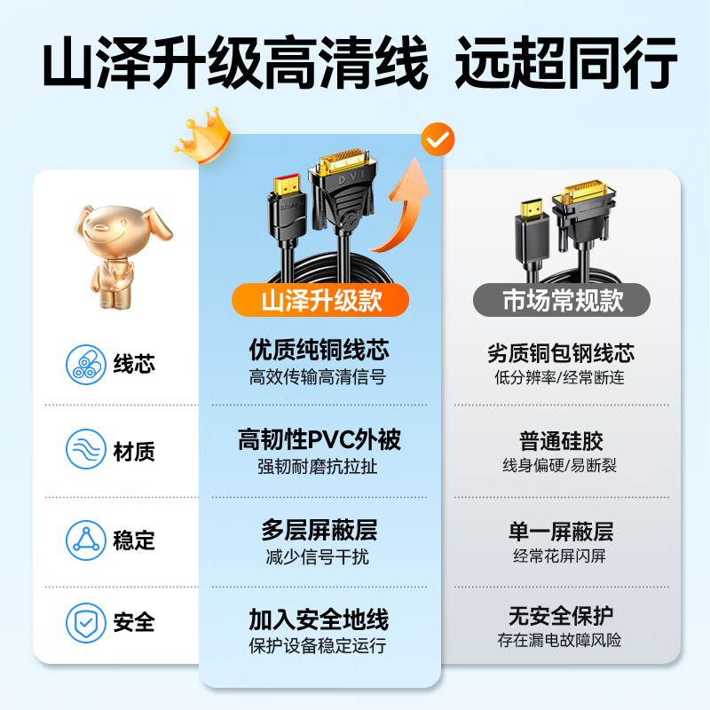 Shanze HDMI to DVI conversion cable 4K60Kz DVI to HDMI high-definition cable two-way conversion laptop projector display video connection cable 2 meters DH-8020