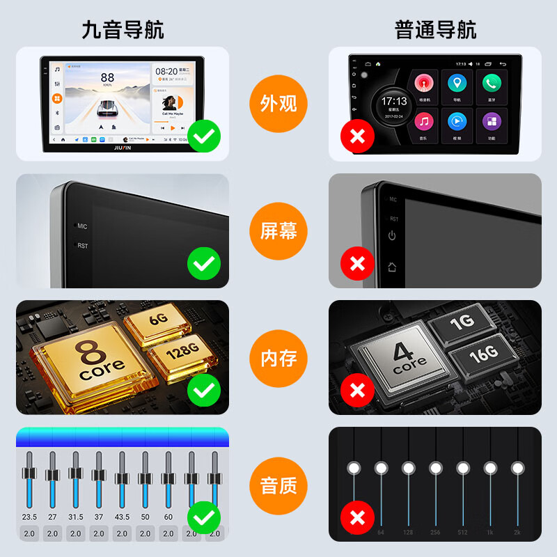 Jiuyin is suitable for 04-15 Mazda 6 car central control large-screen navigator and reversing image all-in-one machine. 04-15 Mazda 6 8-core 6+128G+send data+7851 power amplifier+reversing image.