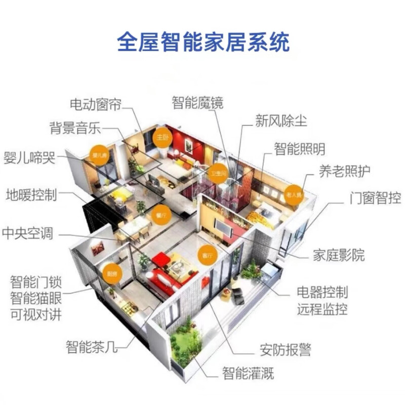 Xiaoai Lumi smart light curtain customization plan 0 yuan design, lifetime after-sales service, 3 bedrooms and 2 living rooms, whole house smart (economic version)