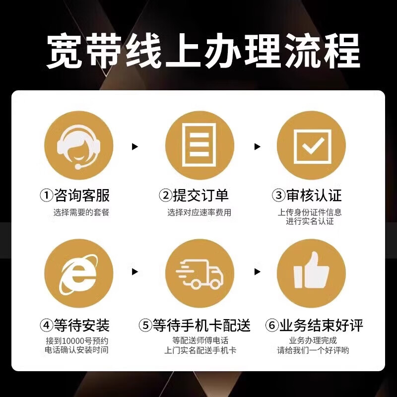 China Mobile Chongqing Mobile Broadband Newly Installed 300M1000M Low-rate High-speed Fiber Broadband Fast Commissioning Fee