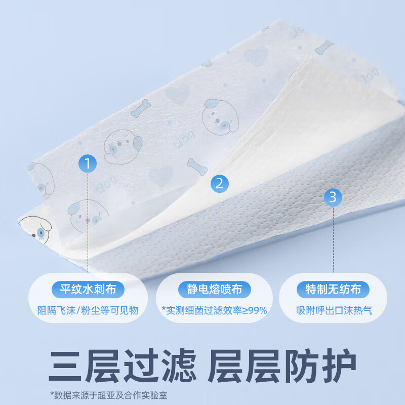 Chaoya children's medical surgical mask disposable 3D three-dimensional breathable medical mask 3-6 years old anti-allergic 30 pieces/box