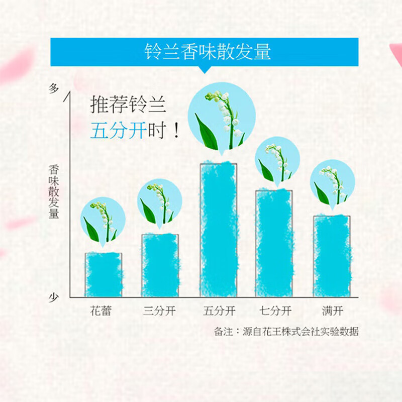 Kao (KAO) laundry detergent refill 650g imported from Japan, soft lily of the valley fragrance refill, deep stain removal and long-lasting fragrance