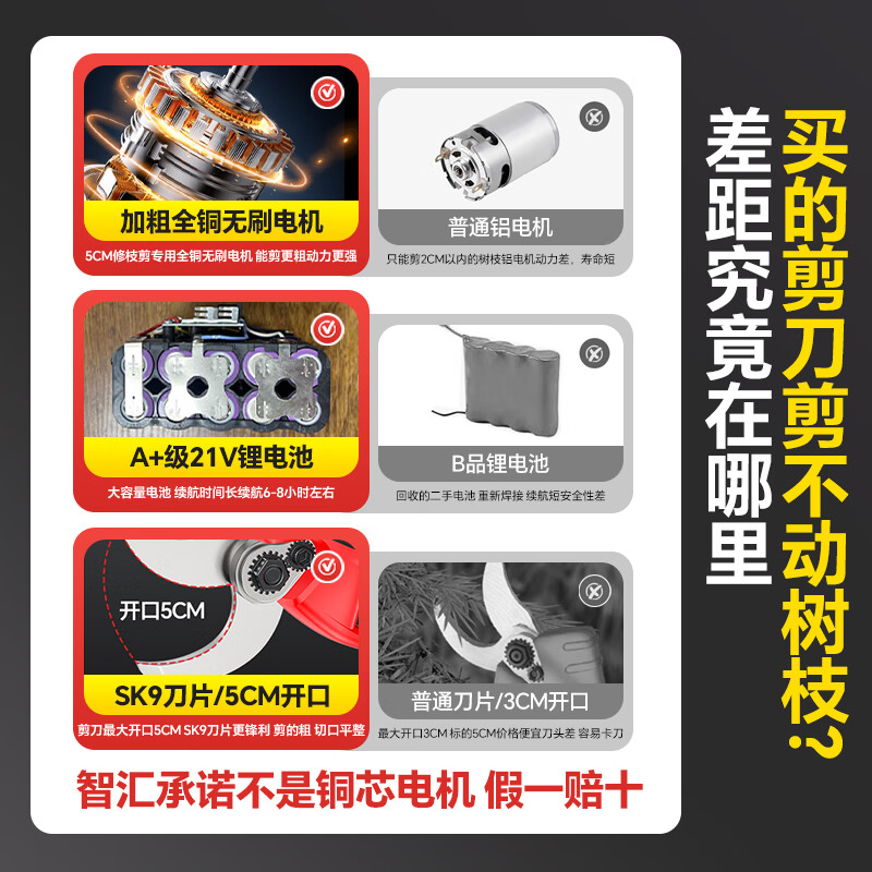 Zhihui brushless electric pruning scissors for cutting branches, electric pruning scissors for pruning branches, rechargeable fruit tree scissors, brushless motor opening 5CM, two batteries for one charge, brushless pruning shears with long battery life