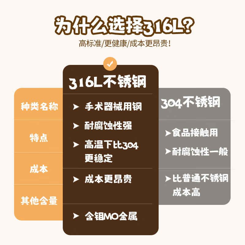 MAXCOOK 316L stainless steel chopsticks 2 pairs of cartoon children and students meal-sharing chopsticks color-coded chopsticks creative tableware MCK5820