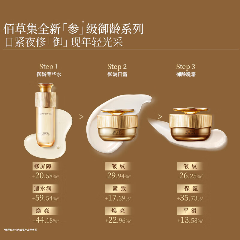 Herborist Aging Ginseng Water Day and Night Cream Firming Anti-Wrinkle Skin Care Set Gift Box Fading Fine Lines Counter New Year Gift