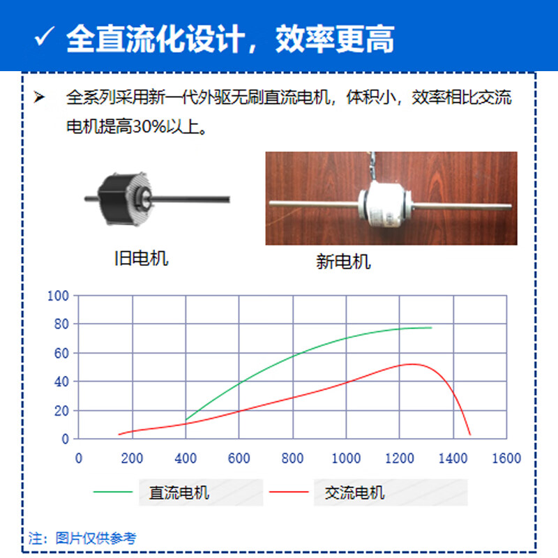 Gree (GREE) central air conditioner household one-to-two to three-to-four hanging unit/cabinet unit/duct unit multi-connected full DC frequency conversion first-level energy-efficiency central air-conditioning multiple indoor units optional 4 HP first-level energy efficiency one-to-two (1.5 HP wall-mounted + 3 HP cabinet unit)