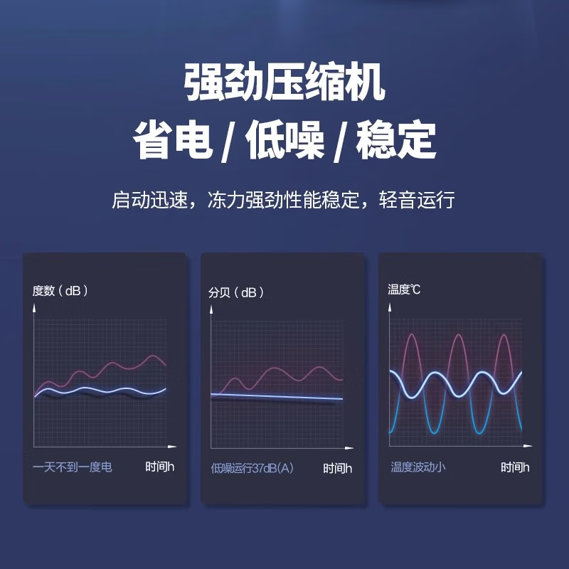 Chigo Refrigerator double-door household energy-saving refrigerator rental refrigerated freezer environmentally friendly mini refrigerator office apartment rental dormitory low-noise refrigerator S208 silver first-class energy efficiency industry hot model