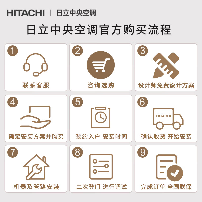 Hitachi (HITACHI) five-horse central air conditioner, one to five multi-split, first-class energy efficiency household variable frequency hidden multi-split air conditioner VAMmini II series 5-hp, first-class energy efficiency, one to five 140, suitable for three rooms and two living rooms