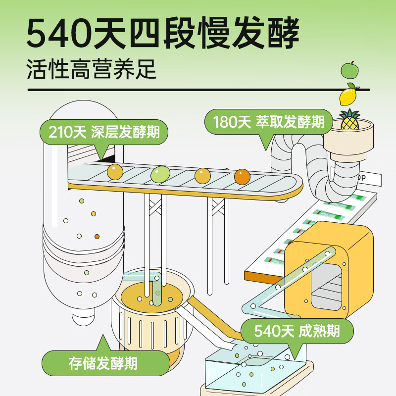 SIMEITOL Fruit and Vegetable Enzyme Powder Xiaosu Solid Drink White Kidney Bean Natural Compound Fruit Prebiotic Apple Flavor 1 Box