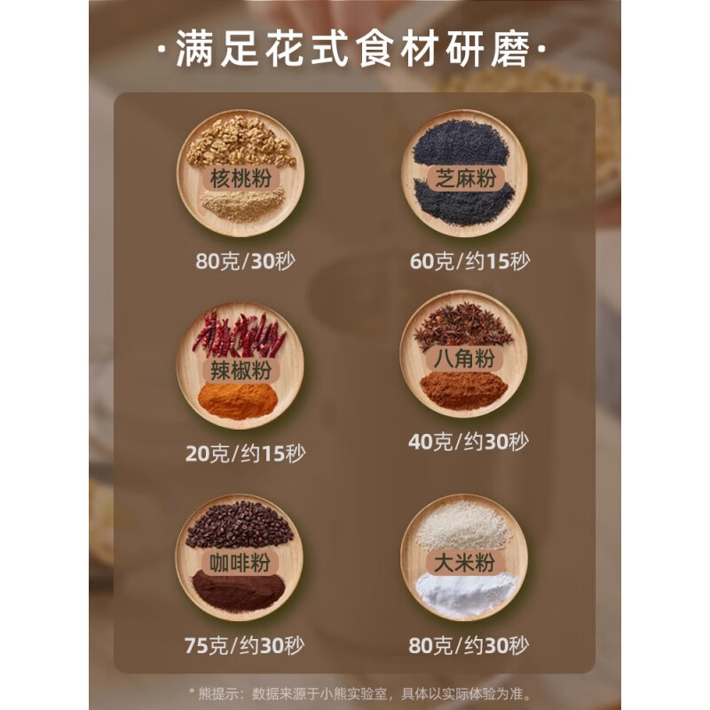 Bear grinder, grinding bean crusher, ultra-fine traditional Chinese medicine powder and crushing, small household grinding grains, 350ml, pure copper motor, 304 stainless steel, new product