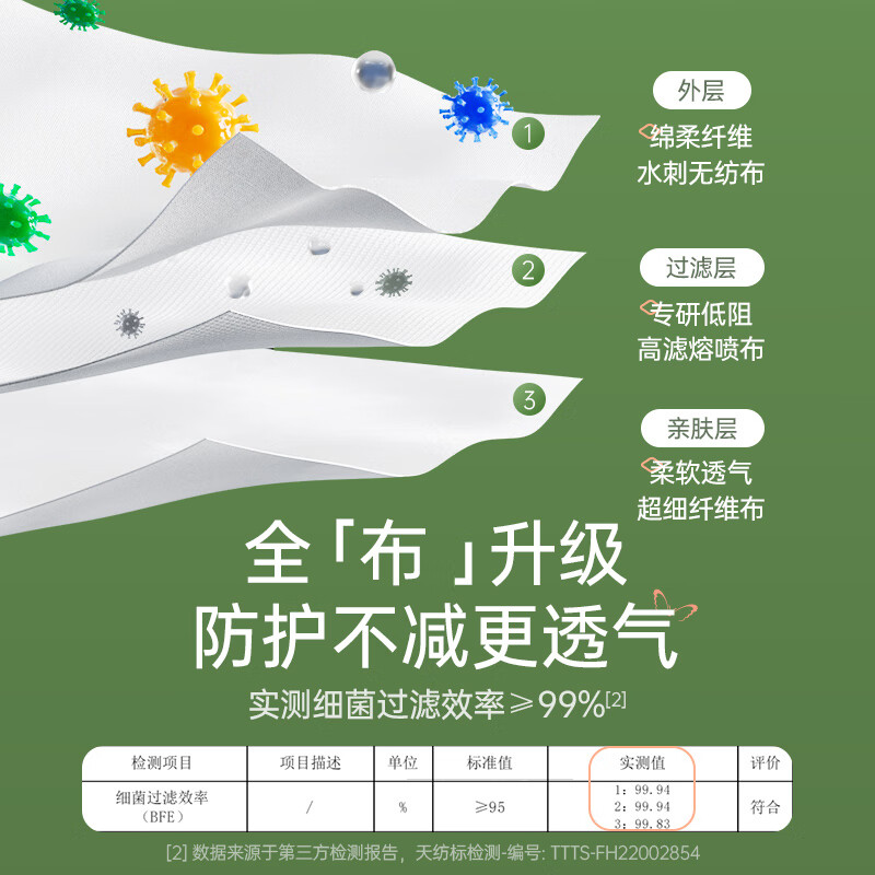 Chaoya low respiratory resistance mask disposable medical surgical dust mask anti-allergy mask camel 20 pieces/box