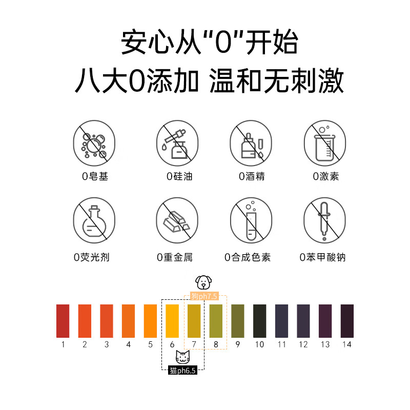 Super pampering dog shower gel. Pet-specific shower gel. Universal for adults and puppies. Special for short-haired dogs.